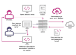 stored cross site scripting attack explained